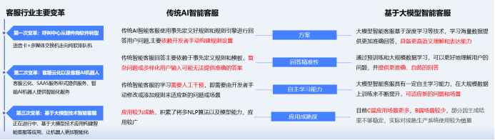 客戶服務(wù)客服行業(yè)如何通過(guò)創(chuàng)新提升服務(wù)品質(zhì)2.png