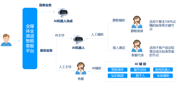 智能服務(wù)制造業(yè)智能客服分析及評價模型研究2.png