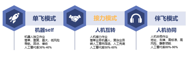 智能服務(wù)制造業(yè)智能客服分析及評價模型研究3.png