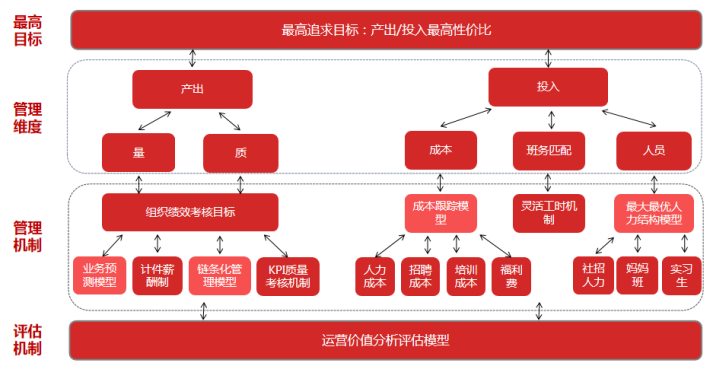 服務(wù)運(yùn)營呼叫中心數(shù)據(jù)化運(yùn)營思考及實(shí)踐價(jià)值2.png