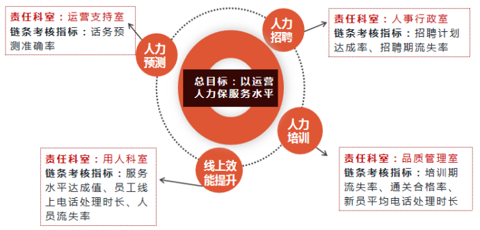 服務(wù)運(yùn)營呼叫中心數(shù)據(jù)化運(yùn)營思考及實(shí)踐價(jià)值3.png