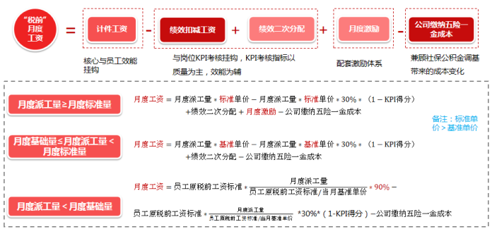 服務(wù)運(yùn)營呼叫中心數(shù)據(jù)化運(yùn)營思考及實(shí)踐價(jià)值5.png
