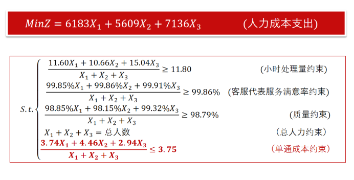 服務(wù)運(yùn)營呼叫中心數(shù)據(jù)化運(yùn)營思考及實(shí)踐價(jià)值7.png