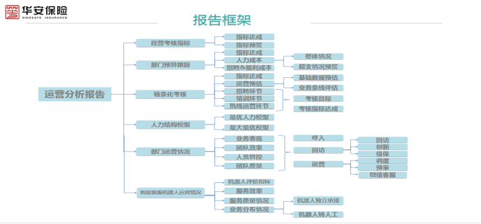 服務(wù)運(yùn)營呼叫中心數(shù)據(jù)化運(yùn)營思考及實(shí)踐價(jià)值8.png